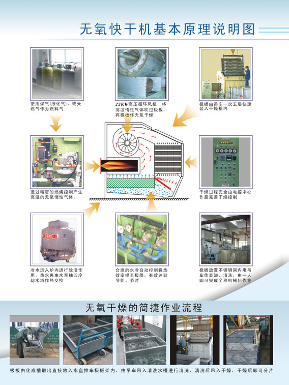 無氧干燥機(jī)基本原理圖